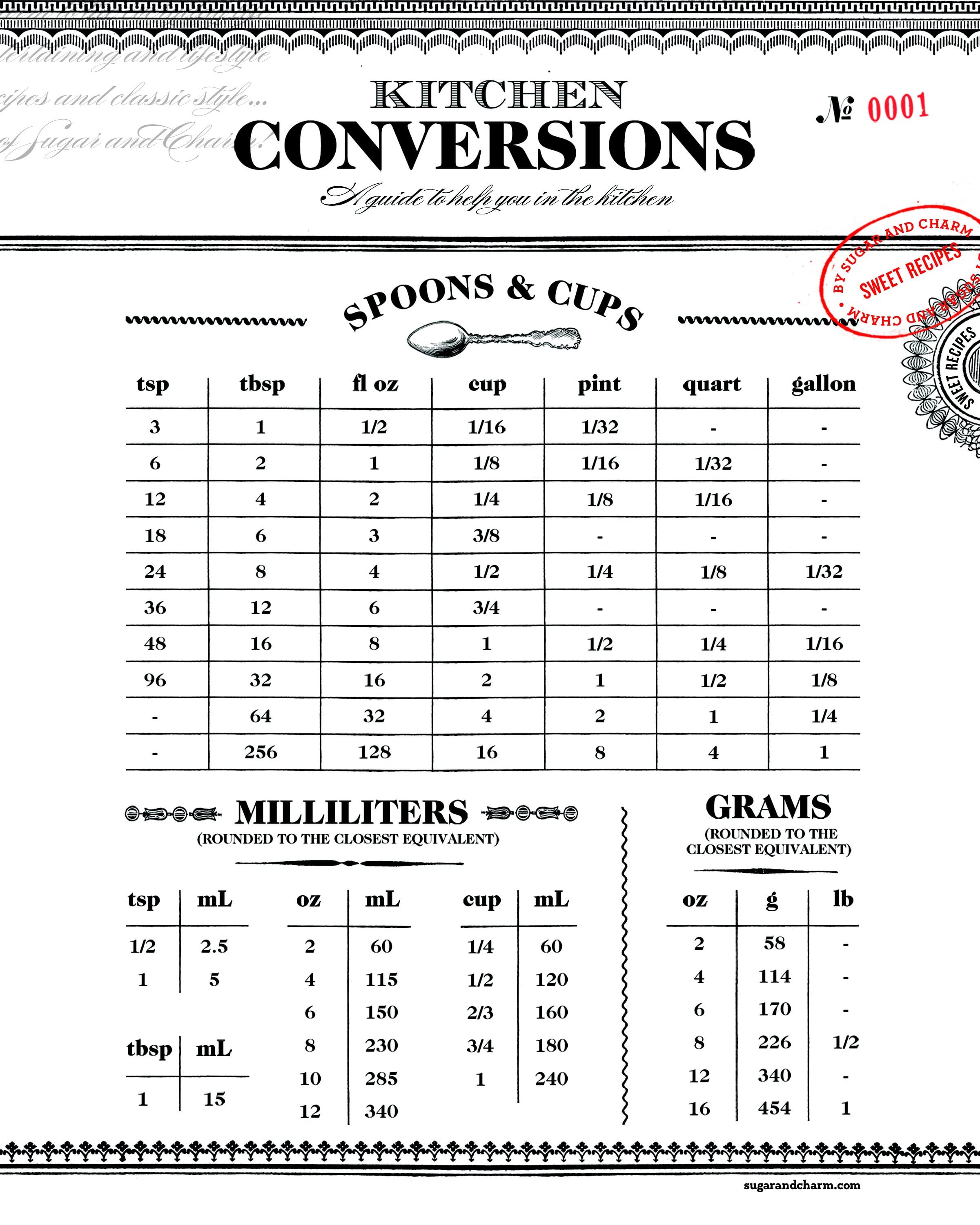 Liters To Pints Conversion Chart Cup Conversion Conversion Chart Chart