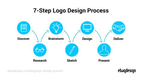 Logo Steps Projects Photos Videos Logos Illustrations And