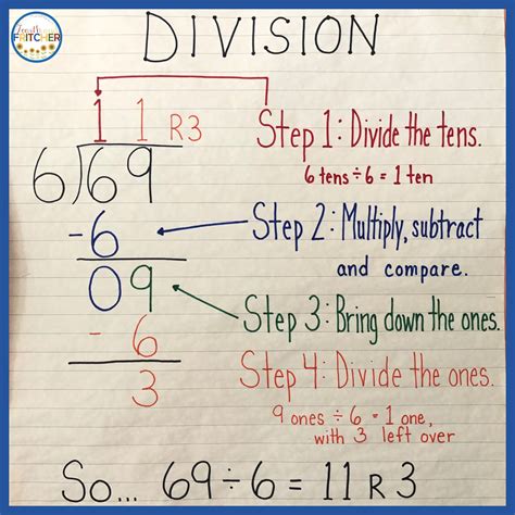 Long Division Steps And Examples