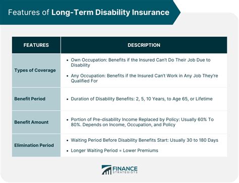 Long Term Disability Insurance Definition Features Eligibility