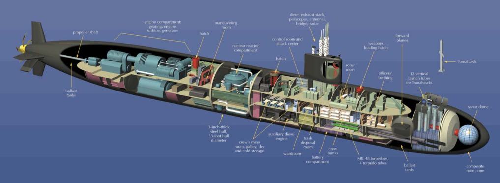 Ssn 688 Class Submarines - IMMUNO ONCOLOGY