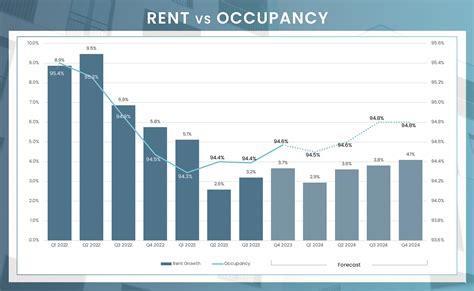 Louisville 2024 Forecast Mmg Real Estate Advisors