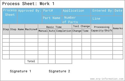 Manufacturing Process Sheet Format