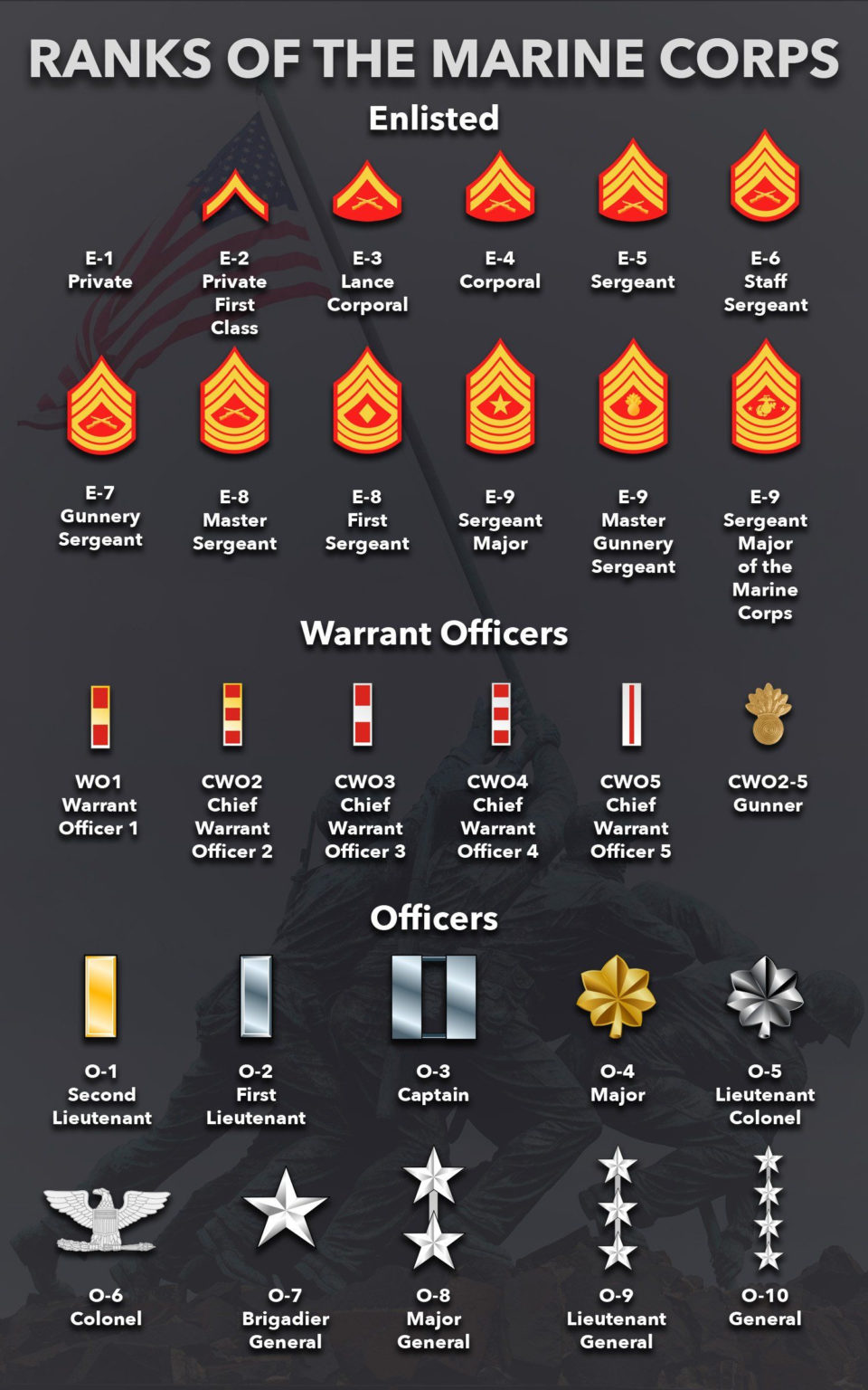 Marine Ranks And Pay 2020 Military Pay Chart 2021