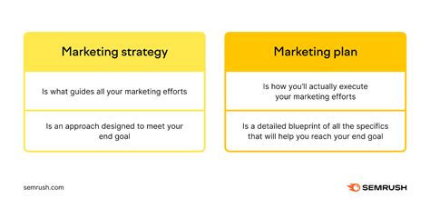 Marketing Strategy 101 A 7 Step Plan For Beginners