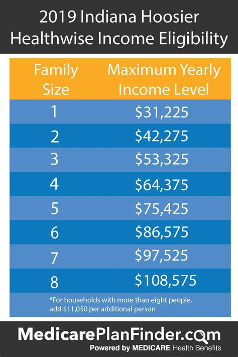 Medicaid Ohio Income Limit 2023