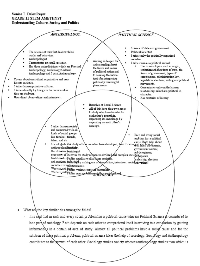 Medical Design Anthropology Model Download Scientific Diagram