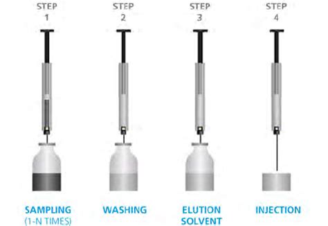 Meps Procedure Steps Sge 2009 Download Scientific Diagram