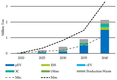 Metals Free Full Text Recycling Strategies For Spent Consumer