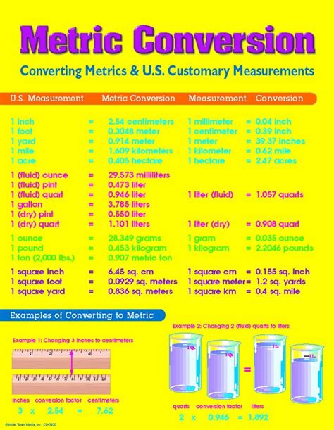 Meters Conversion Google Search Converting Metric Units Metric