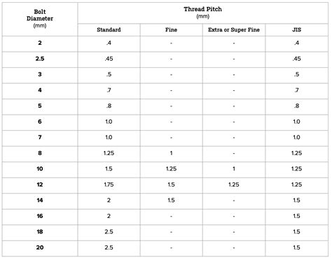 Metric To Inch Conversion Chart Cb1