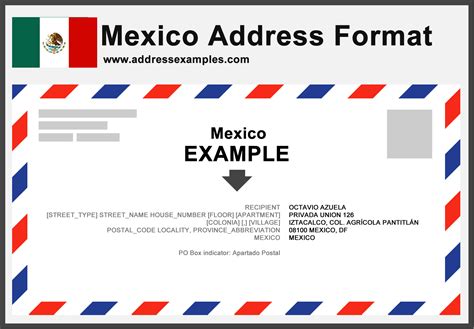 Mexico Address Format Guide Structure Examples