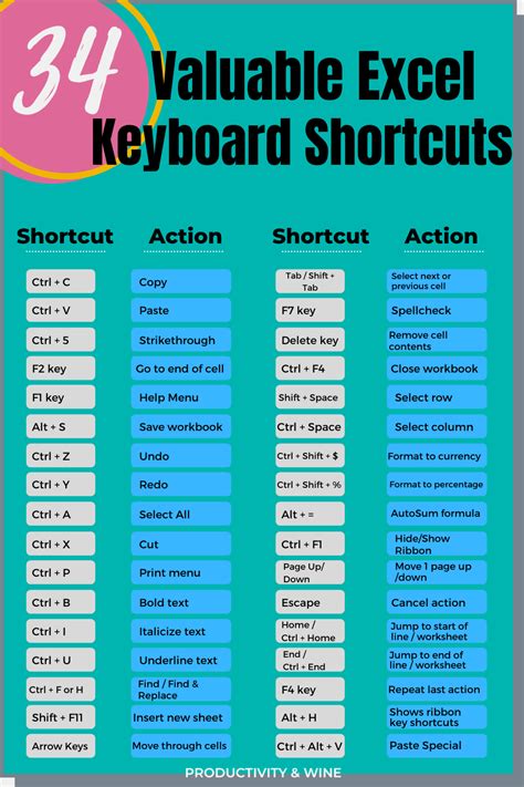 Microsoft Excel Shortcuts Printable Excel Cheat Sheet Workbook