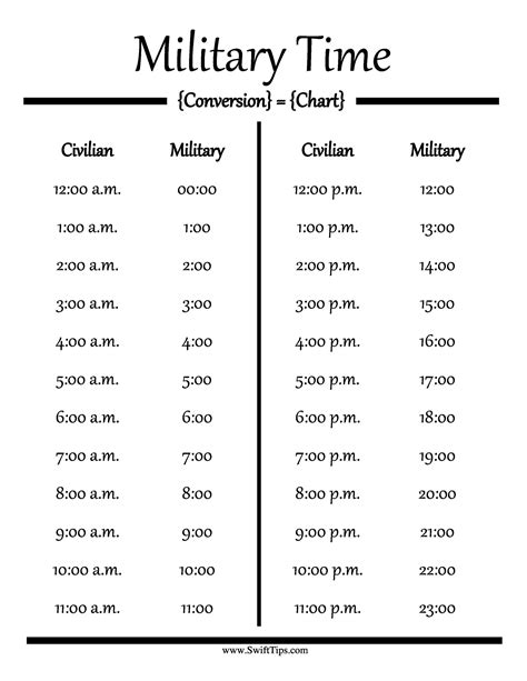 Military Clock Chart Military Time Clock Chart