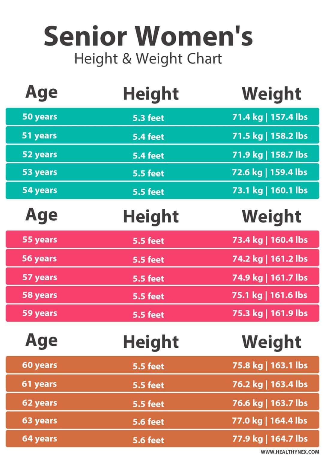 Military Female Weight Chart