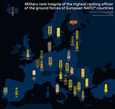 Military Rank Insignia Of The Highest Ranking Officer Of The Ground