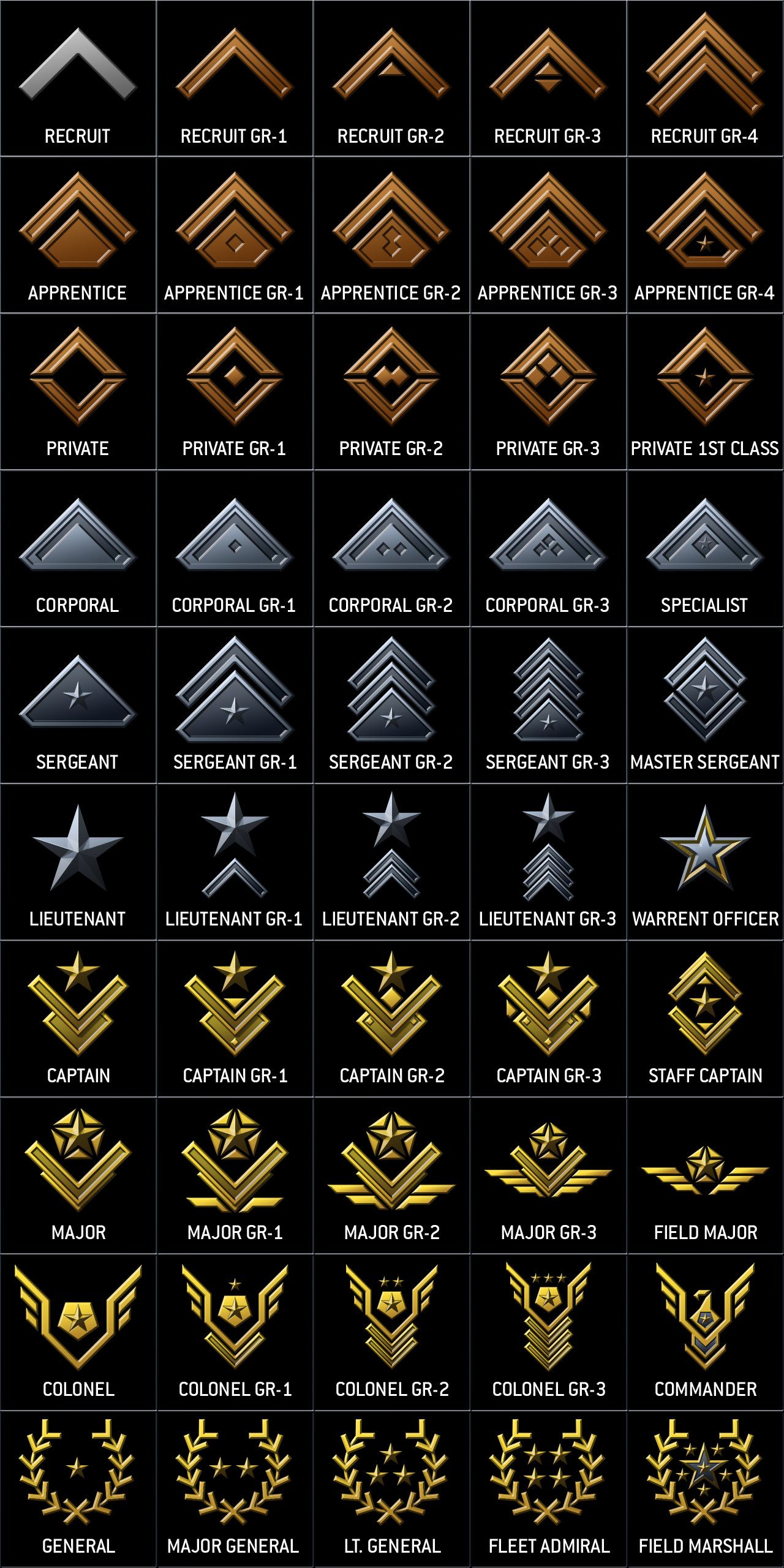 Military Rank Structure