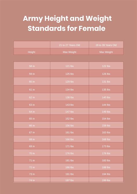 Military Weight Requirements Female