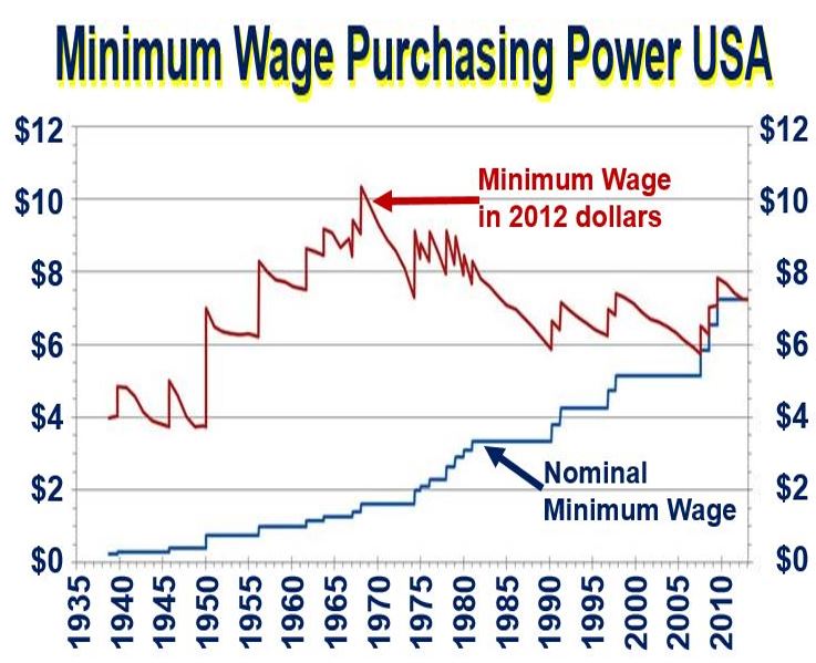 Minimum Wage Definition