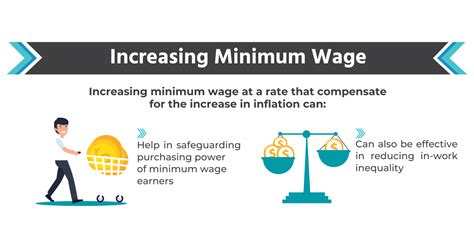 Minimum Wage Increases May Stifle Economic Growth And Increase The Cost