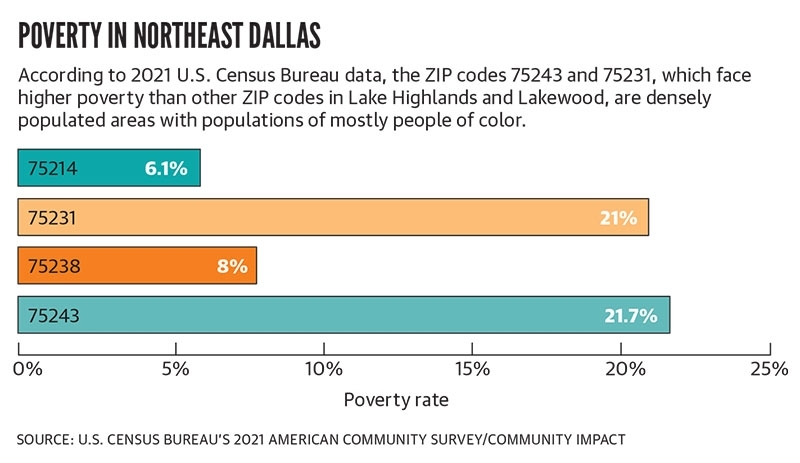 Minority Majority Zip Codes Facing Lower Life Expectancies In Lake