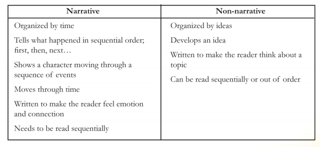 Narrative Non Fiction Uncovering Truths