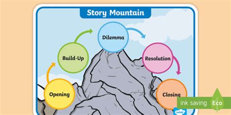 Narrative Writing Story Mountain Display Poster Twinkl