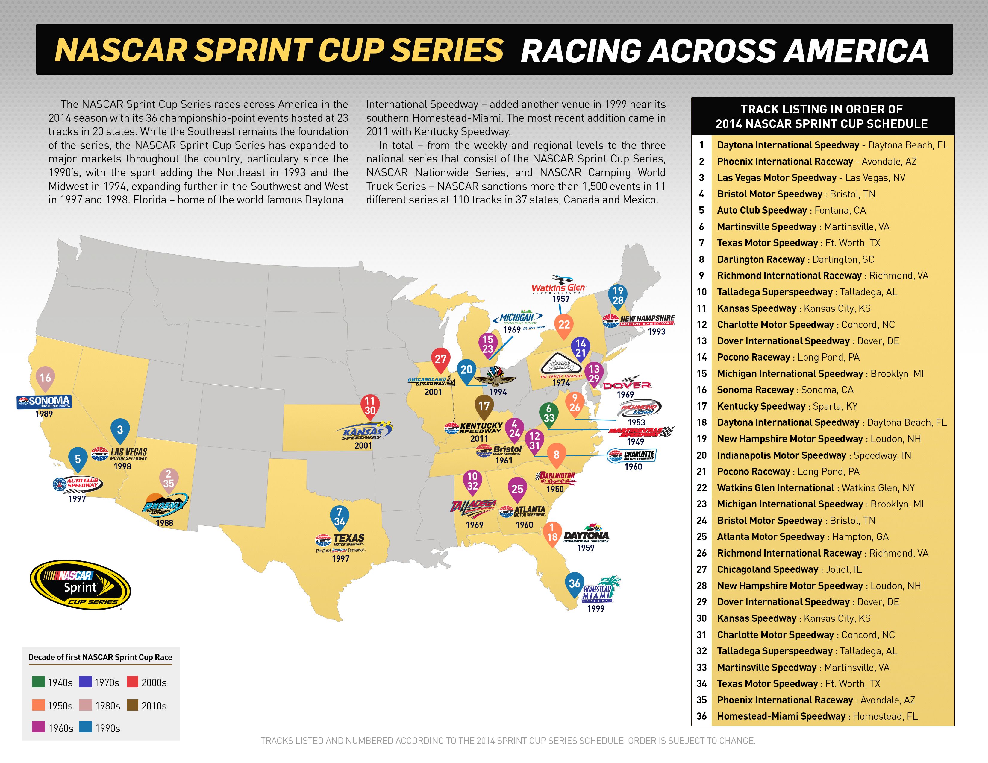 Nascar Track Locations Map