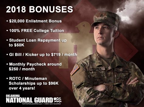 National Guard Gi Bill