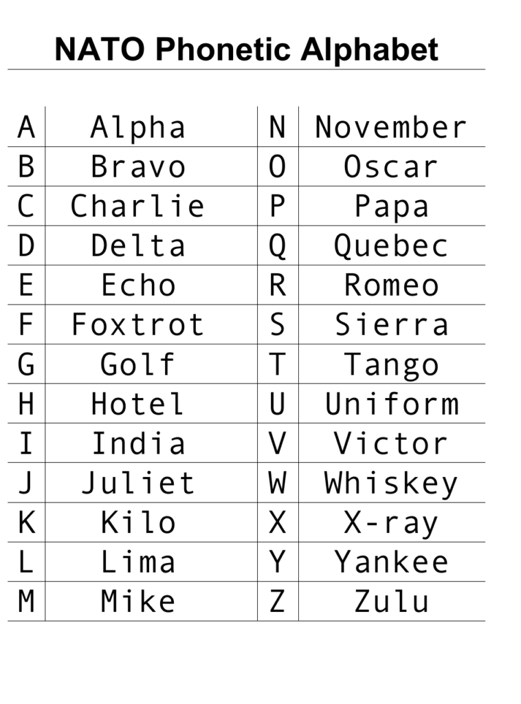 Nato Phonetic Alphabet Printable Military Alphabet Chart Military