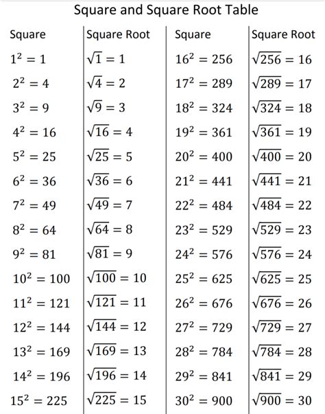 Ncert Solutions For Class 8 Maths Chapter Wise Updated For 2023 24