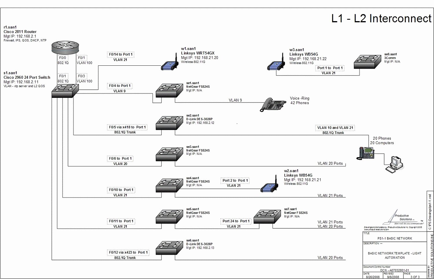 Network Documentation Best Practices What S Important How To Track