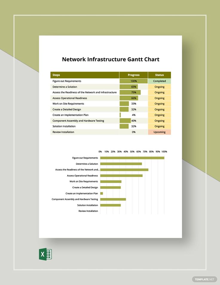 Network Infrastructure Gantt Chart Template In Excel Download