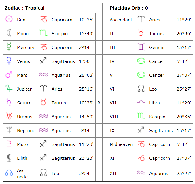 New Zodiac Sign Chart 2025 Pdf Leon S Faerber