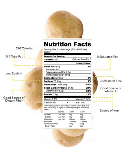 Nutritional Value In 2021 Nutrition White Potatoes Vitamins