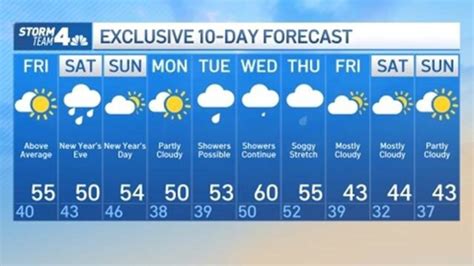 Nyc Weather 10 Day Forecast Looks Warm Rain Expected New Year S Eve