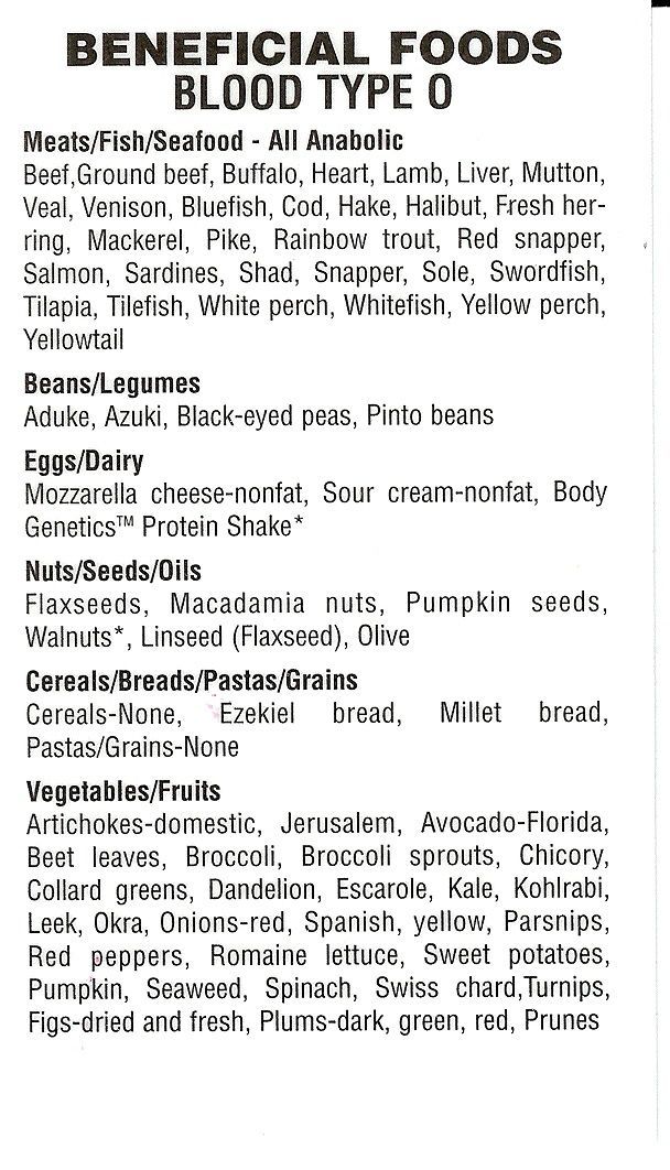 O Blood Type Food List Blood Type Info