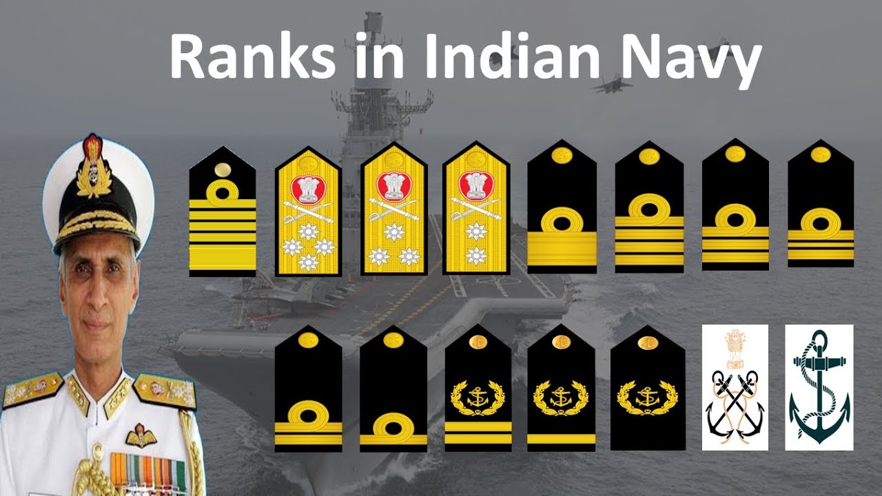 Officers Ranks And Insignia