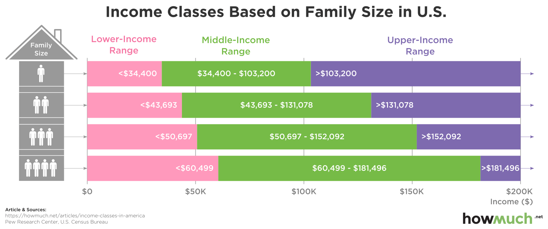 Ohio Ebt Income Limits 2025 Tobias U Neumann