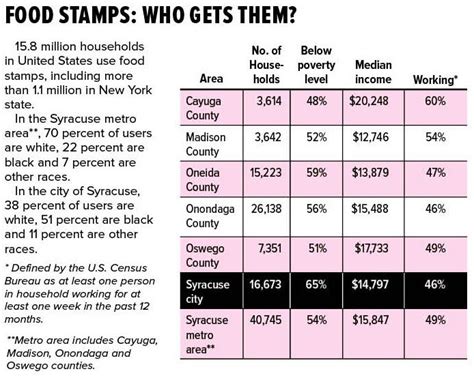 Ohio Food Stamp Income Guidelines Calculator Draw Stunning Portraits