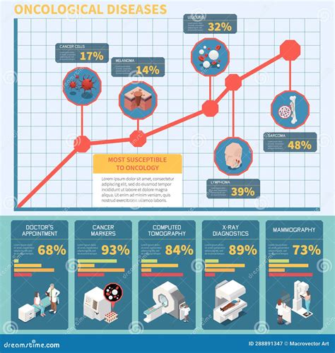 Oncology Infographics Layout Cartoon Vector Cartoondealer Com 115868359