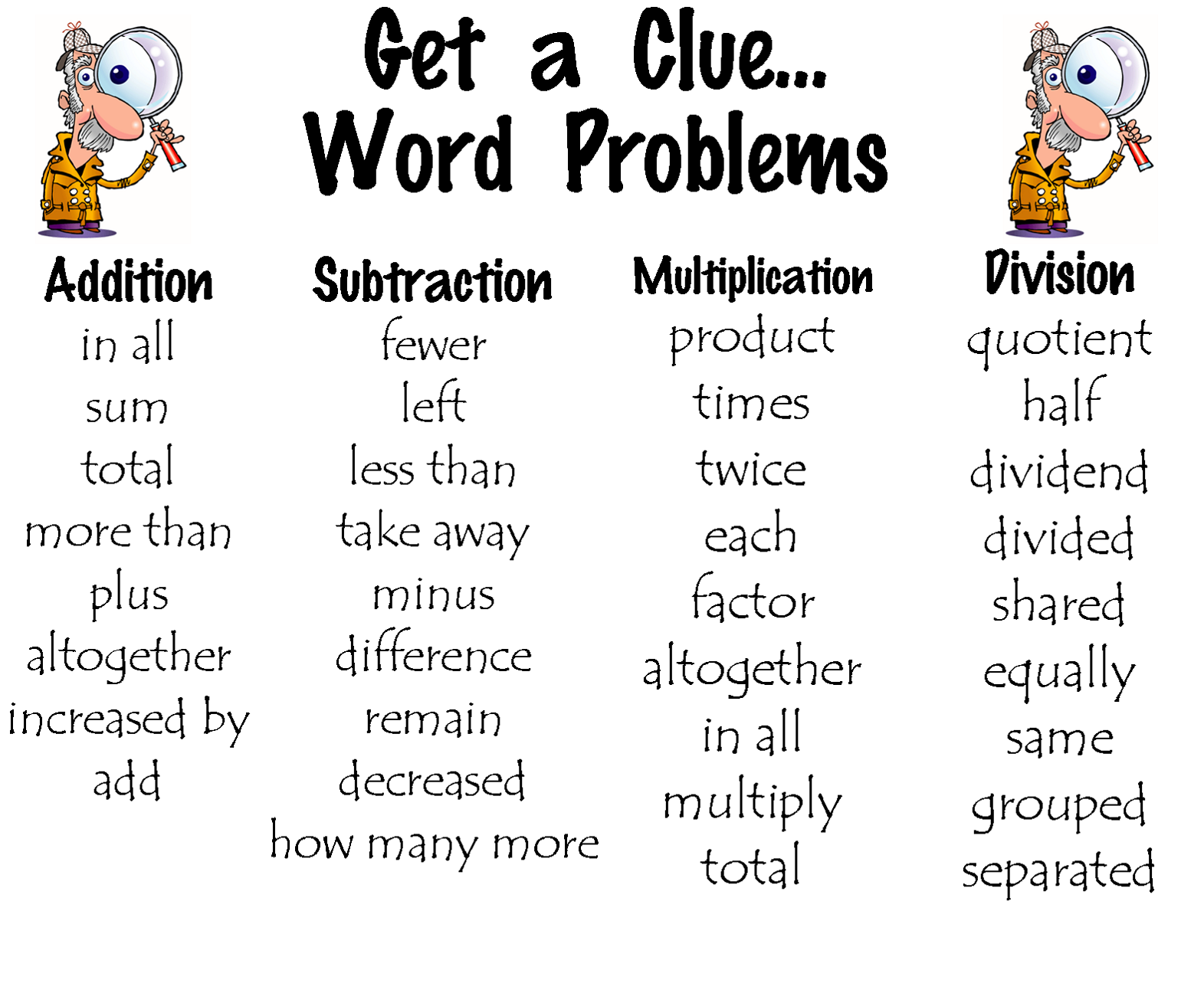 Other Words For Problems