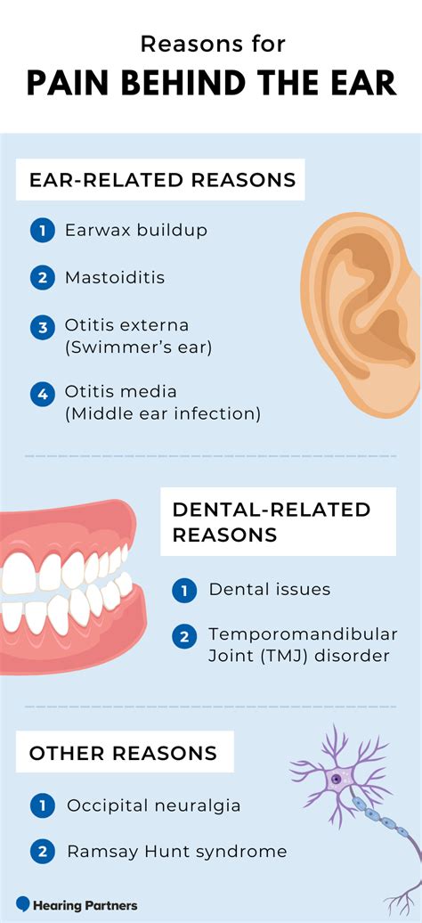 Pain Behind The Ear Symptoms Causes Treatments