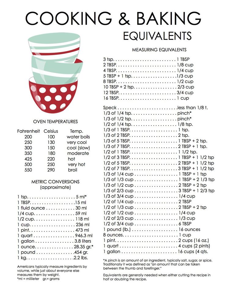 Picture Baking Conversion Chart Baking Conversions