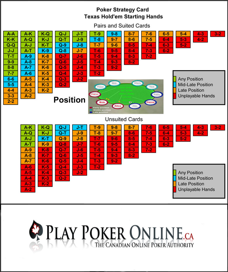 Poker Strategy Guide 10 Crucial Tips To Play Better Win Money