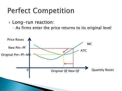 Ppt Chapter 8 Perfect Competition Powerpoint Presentation Free