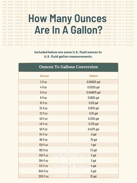 Printable Gallons To Liters Conversion Chart Gram, 57% Off