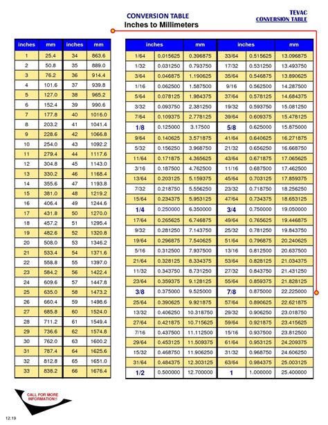 Printable Inches To Millimeters Conversion Chart Artofit