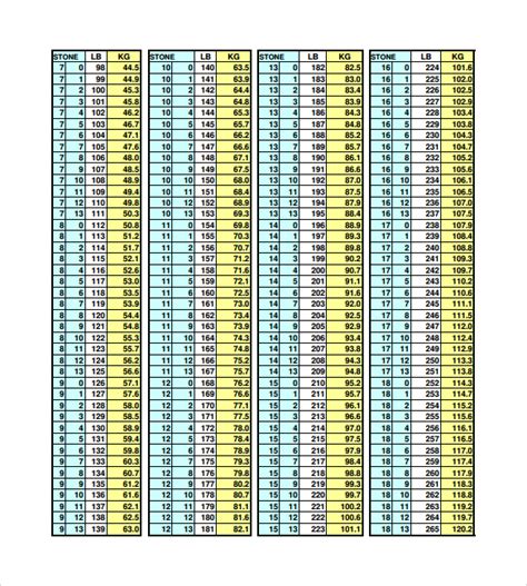 Printable Kilograms To Pounds Conversion Chart Baking Conversion