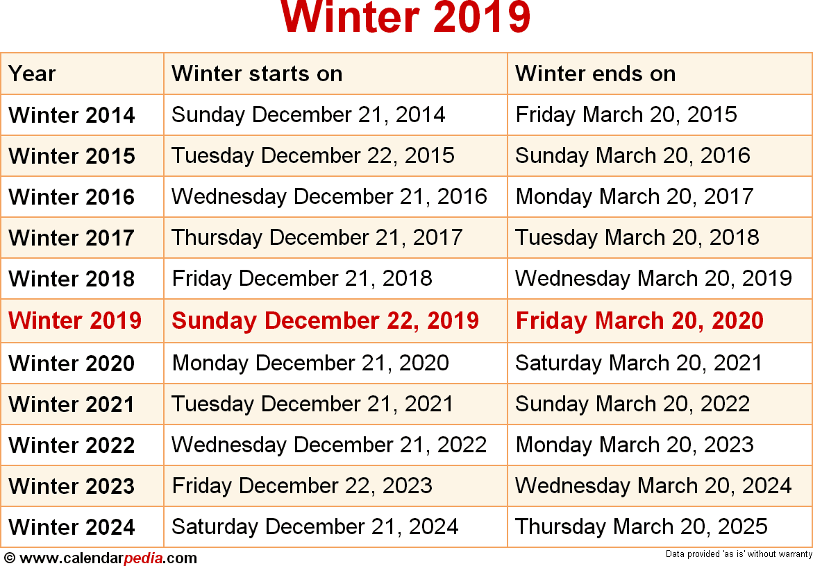 Pro Guide: When Does Winter End In 2024?